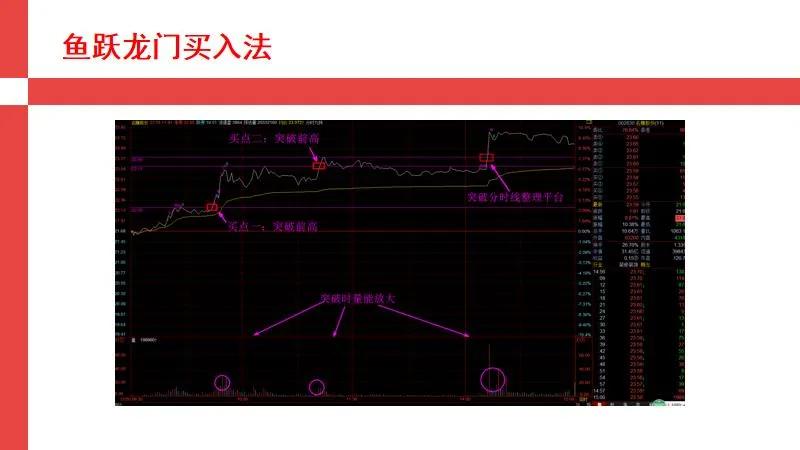 期货分时买入精准点,股市精准买点