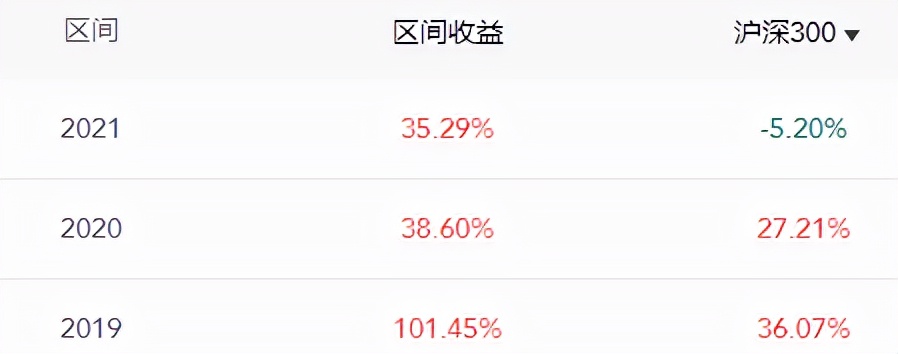 前十大做债的私募,6大顶级私募展望2022年投资机会