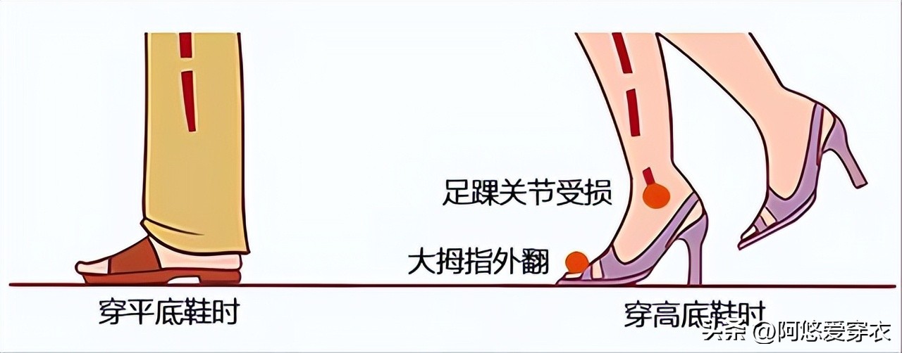 今年最流行的百搭平底鞋,最流行的增高平底鞋