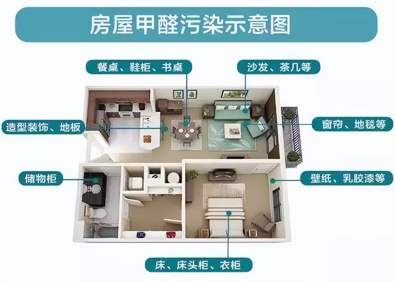 甲醛危害大除醛要趁早,甲醛超标了怎么除醛更有效