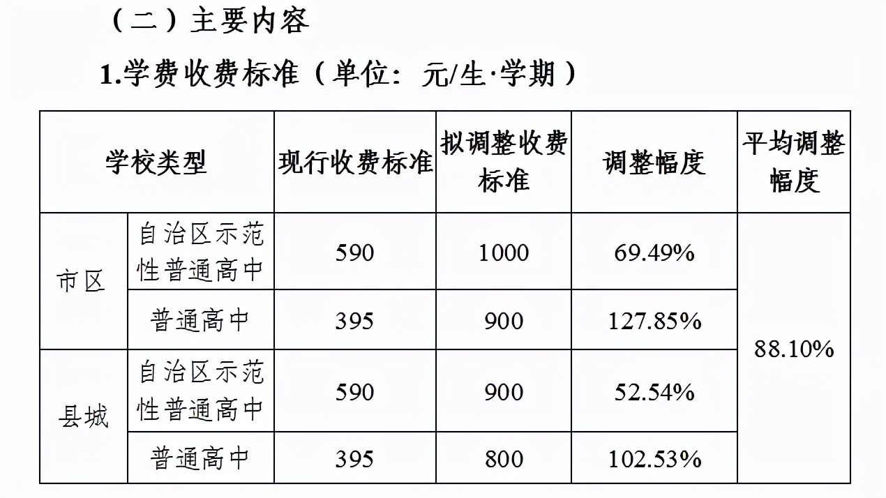 广西贺州民办高中学费收费标准,贺州市高中学费多少钱