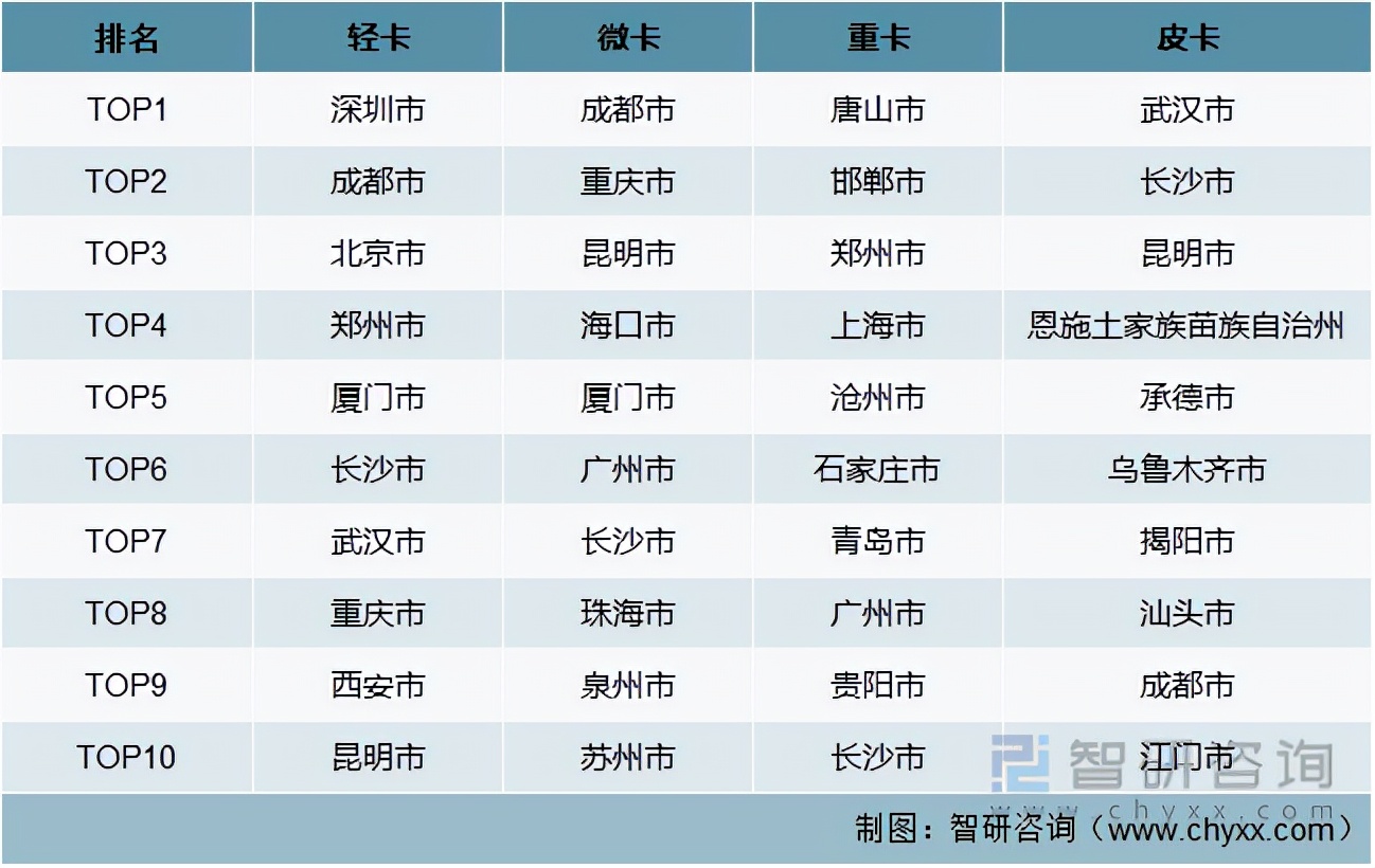 新能源汽车物流车未来趋势,新能源物流车辆的市场前景如何