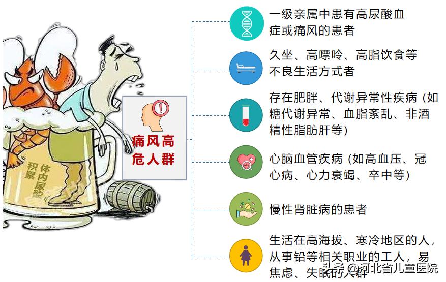 警惕“三高”之外的第四“高”