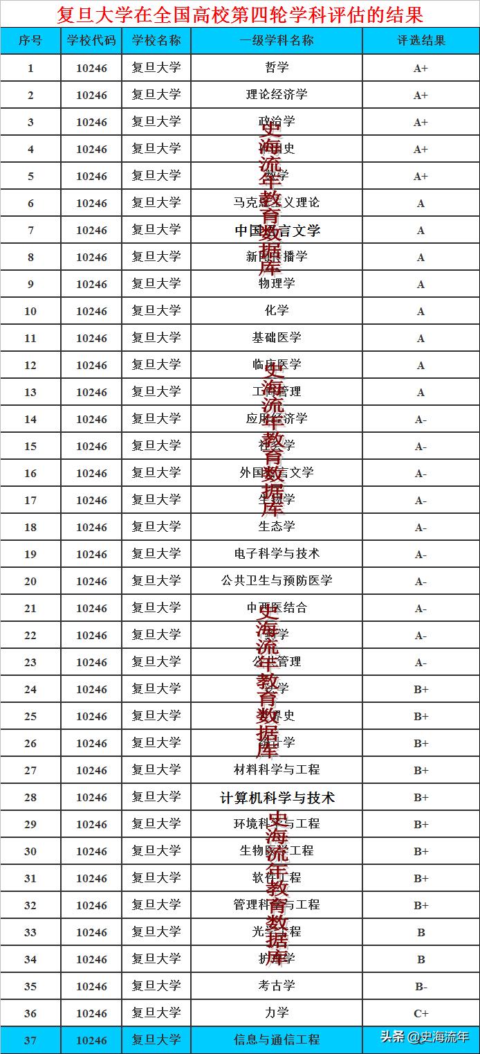 复旦金融专硕近六年复试分数线,复旦考研分数线预测最新