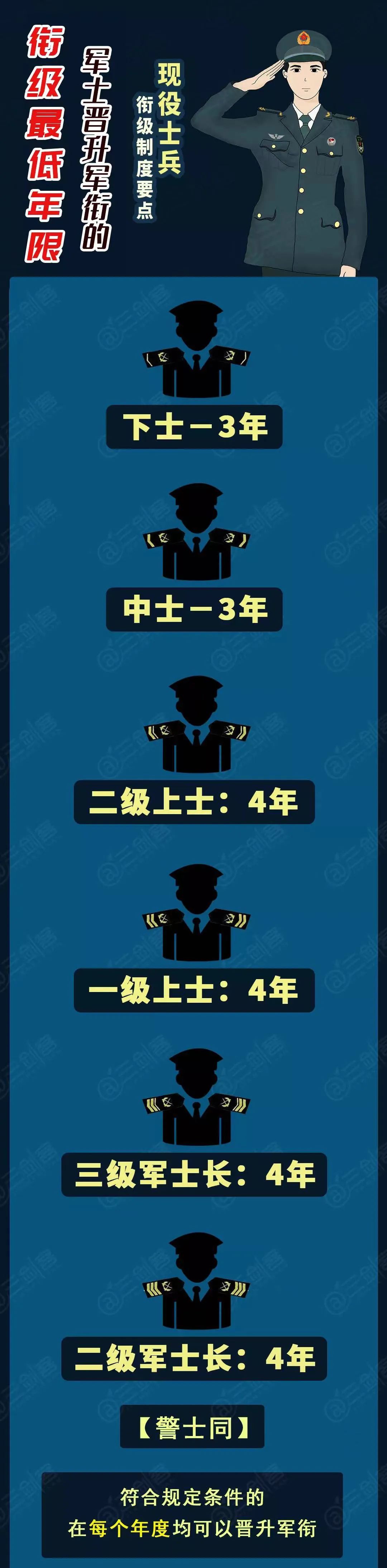 新的军士证怎么办理,士官证换军士证