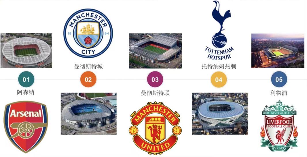 “转移兵工厂”|百年足球俱乐部产业振兴带动区域升级的城市更新