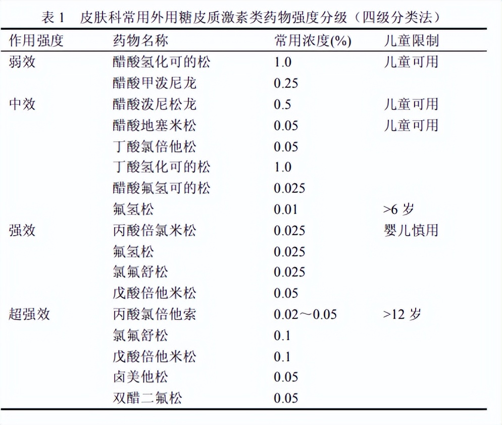 蚊子叮咬止痒消肿膏推荐,蚊虫叮咬止痒药膏测评推荐