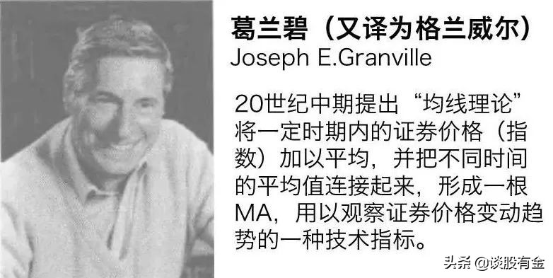 半吨老师精讲macd指标,土菜聊股票macd指标精讲