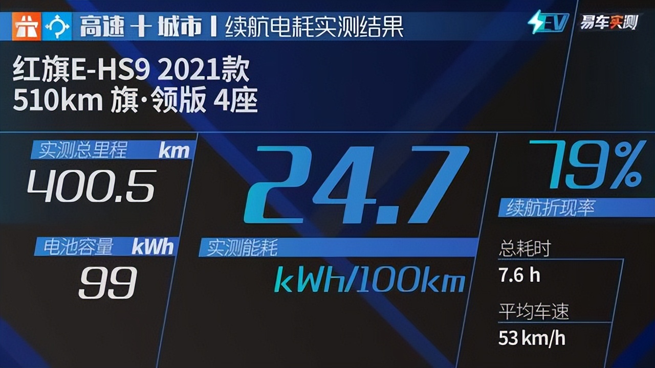 易车超级评测排行,易车超级评测体系电摩