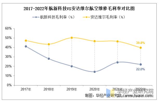 中国航空维修市场分析,中国航空维修行业历史