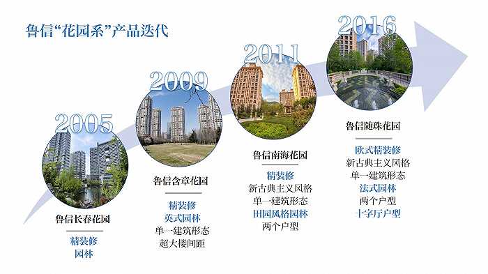 鲁信含章优缺点,鲁信是什么梗