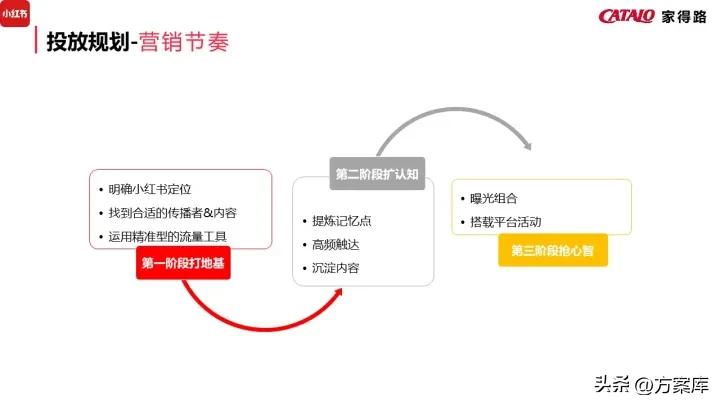 濠寸鍝佺墝寮曟祦绛栫暐,姣嶅┐鍝佺墝濡備綍绾夸笂绉嶈崏