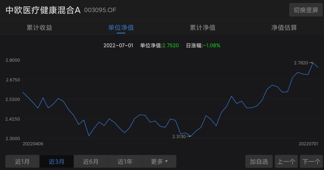 1个月涨幅大的股票,大盘涨的时候医药股好吗