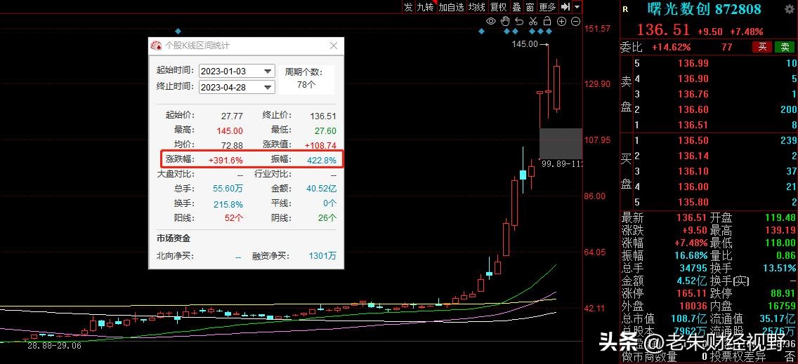 最新中报业绩大幅增长排名,业绩大增68651%的企业