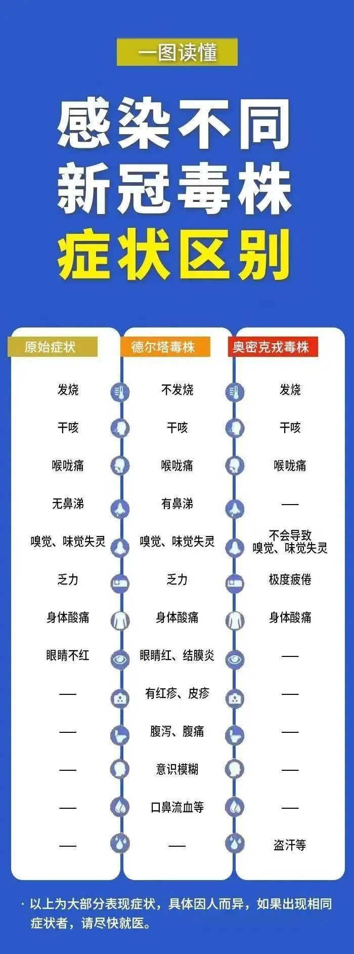 买不到新冠抗原试纸怎么办,买不到新冠抗原测试纸怎么办