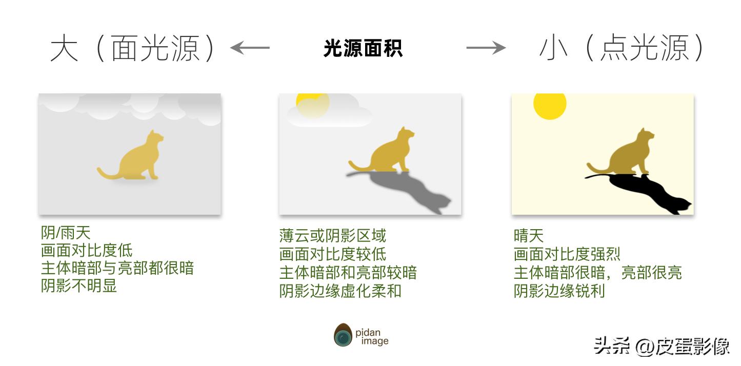 人像拍摄教程光影怎么拍,拍摄人像光源的技巧