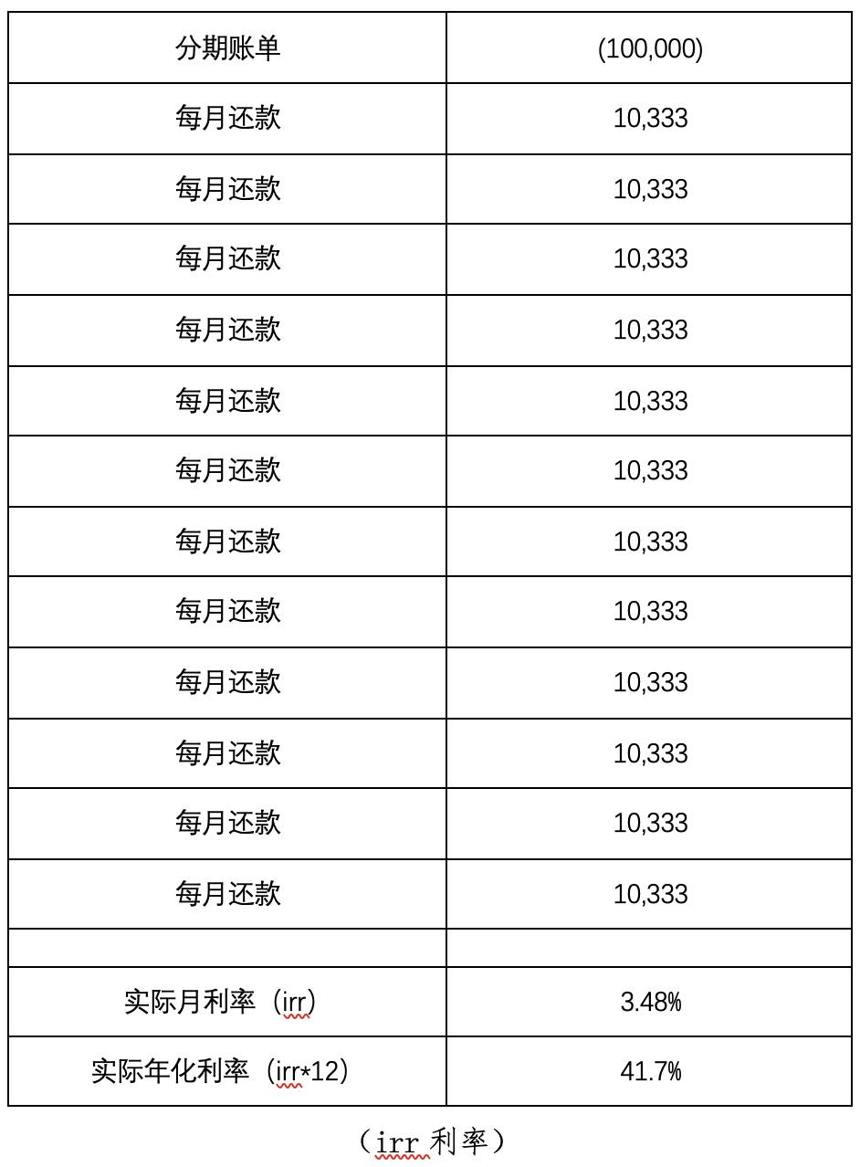 以诈骗罪起诉怎么判,套路贷遇上诈骗犯一审辩护词