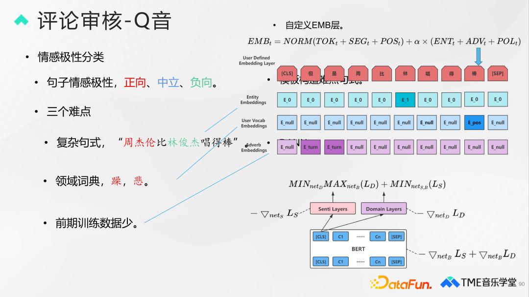腾讯音乐评论审核、分类与排序技术