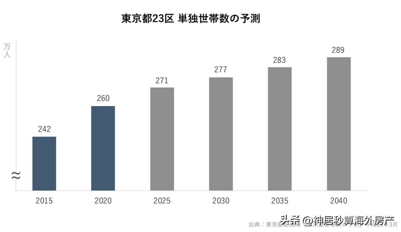 日本房产投资必备的户型说明书,日本首选商业房产投资