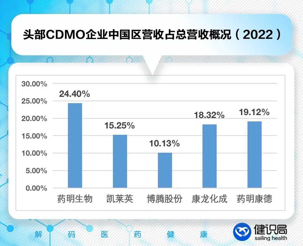 美国大型药企,正在绕开中国CRO