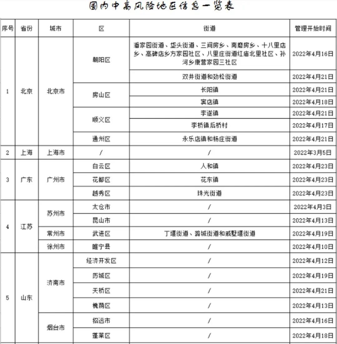 中转天河机场攻略,天河机场五一