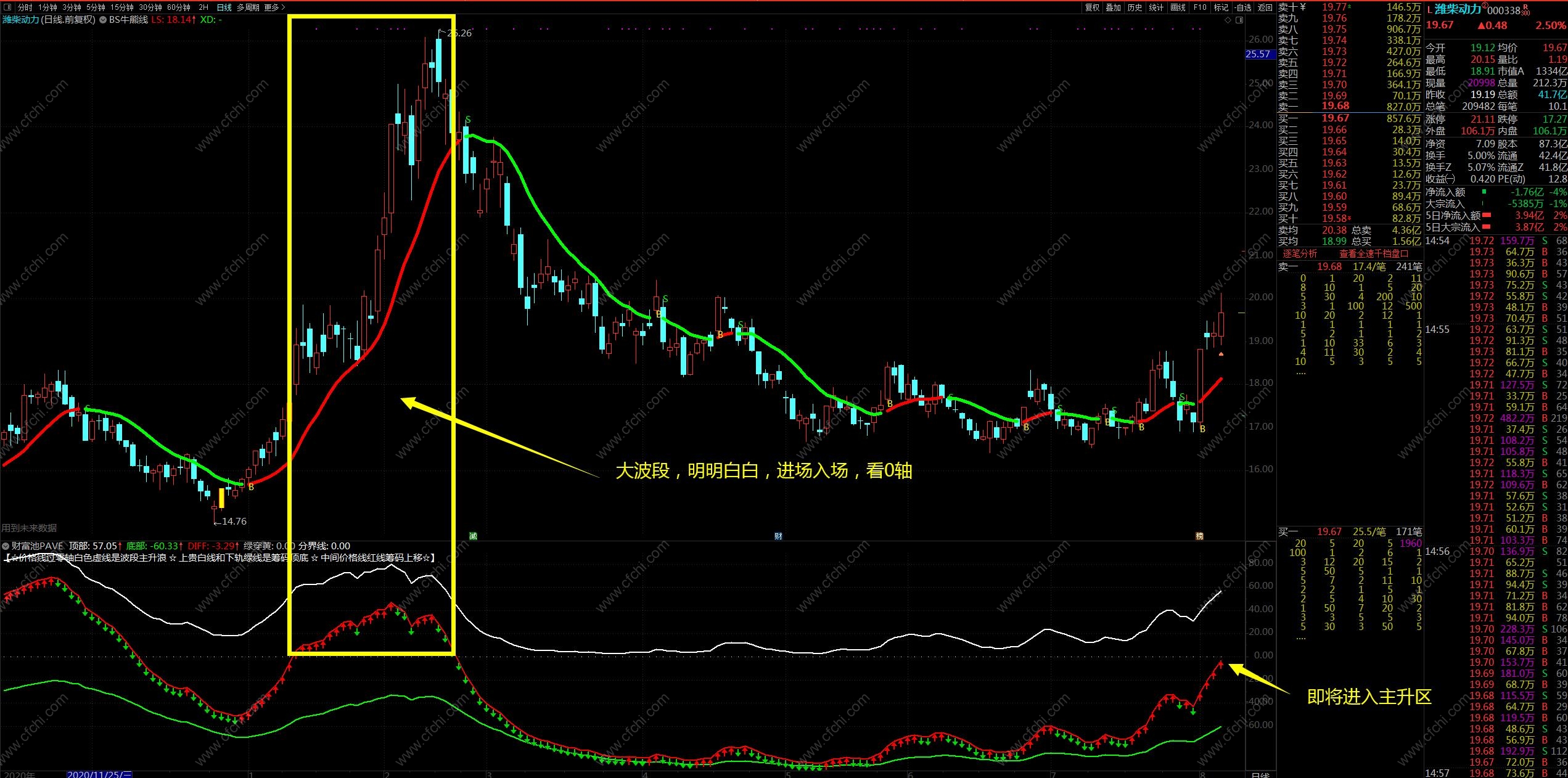 筹码分析炒股,日线筹码分析方法