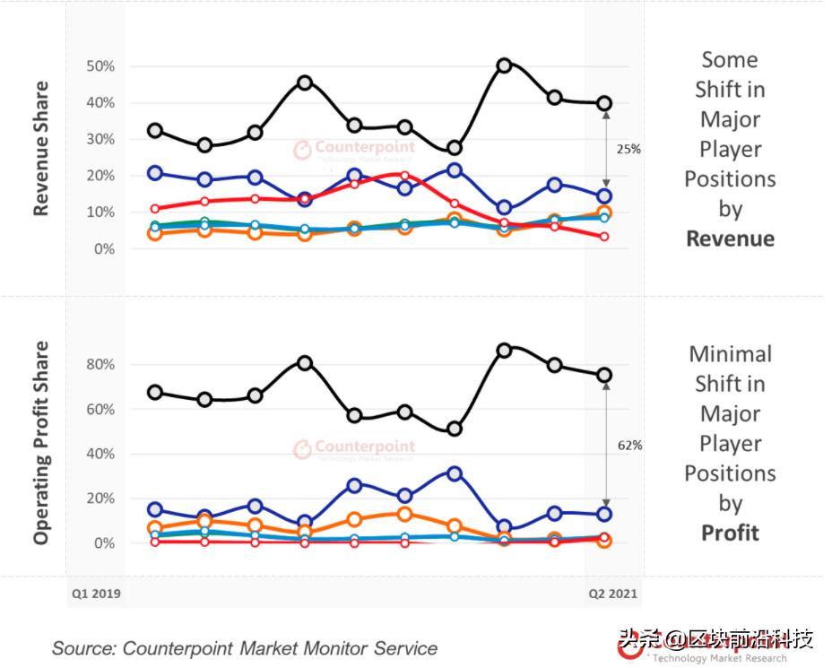 苹果变砖之后俄罗斯消费者才后悔：我们被虚荣蒙蔽了双眼