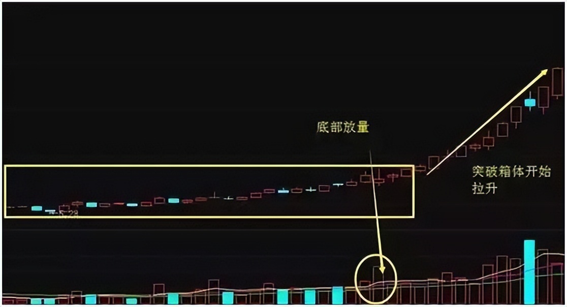 新2560战法选股公式通达信,通达信绝密买点选股指标公式