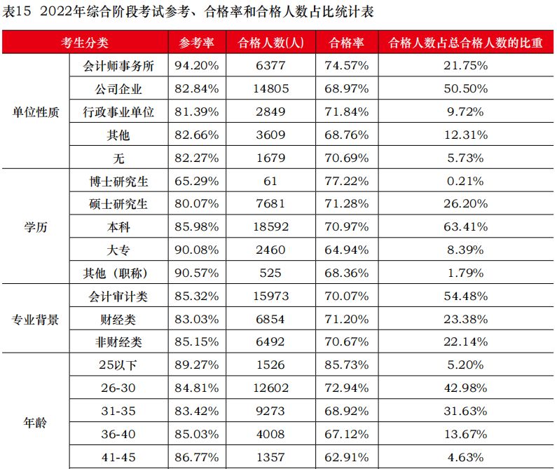 2019中注协官网成绩查询,中注协考试难度