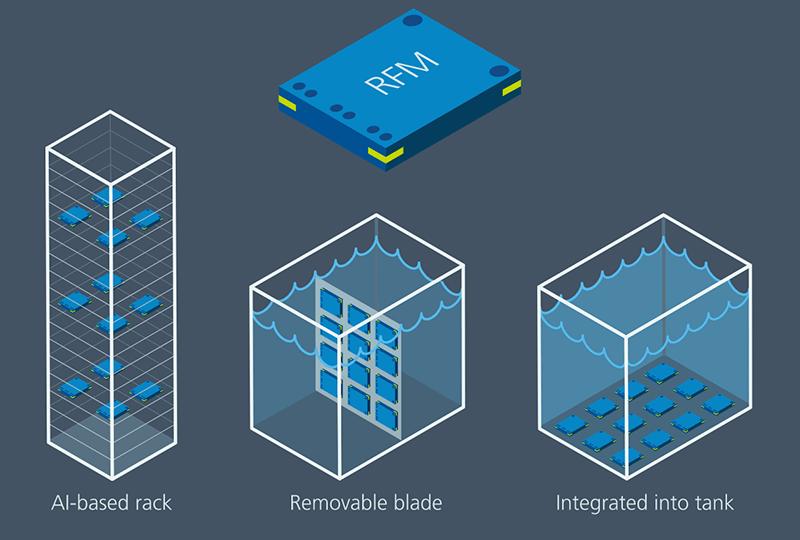 可最大限度提高AI、HPC和数据计算性能的电源解决方案