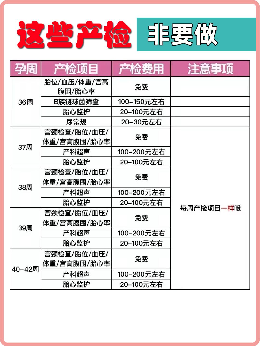超全产检时间和费用,12周产检项目有哪些费用多少