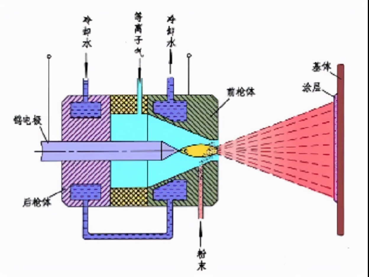 金属表面处理材料应用领域,金属表面处理技术的研究及其应用