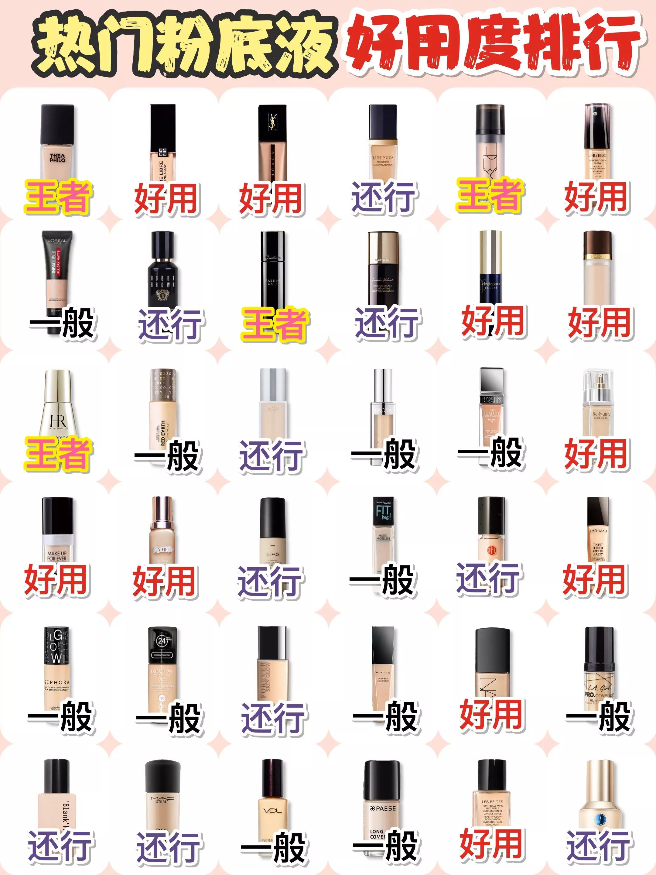 干皮大牌粉底液推荐公认好用平价,干皮持妆效果强平价粉底液推荐