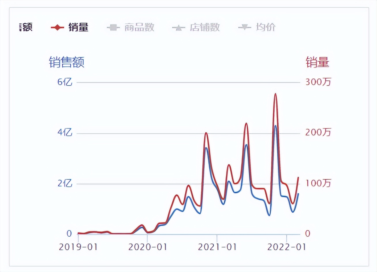 无尺码内衣品牌,无尺码内衣哪个销量高