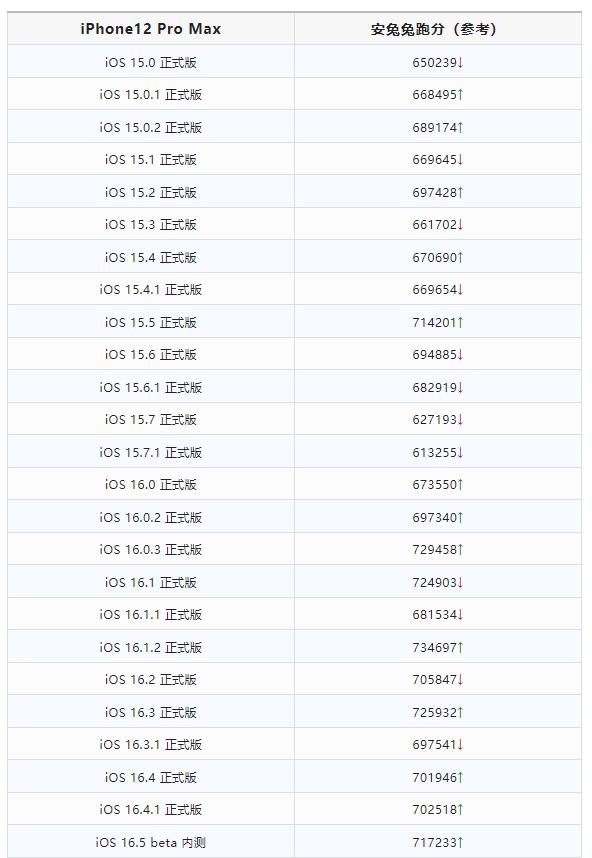 真的来啦！iOS16.4.1正式版系统，解决两个问题