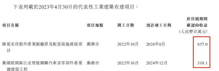 坏账风险堆积！芜湖城建，要破净硬闯港交所？