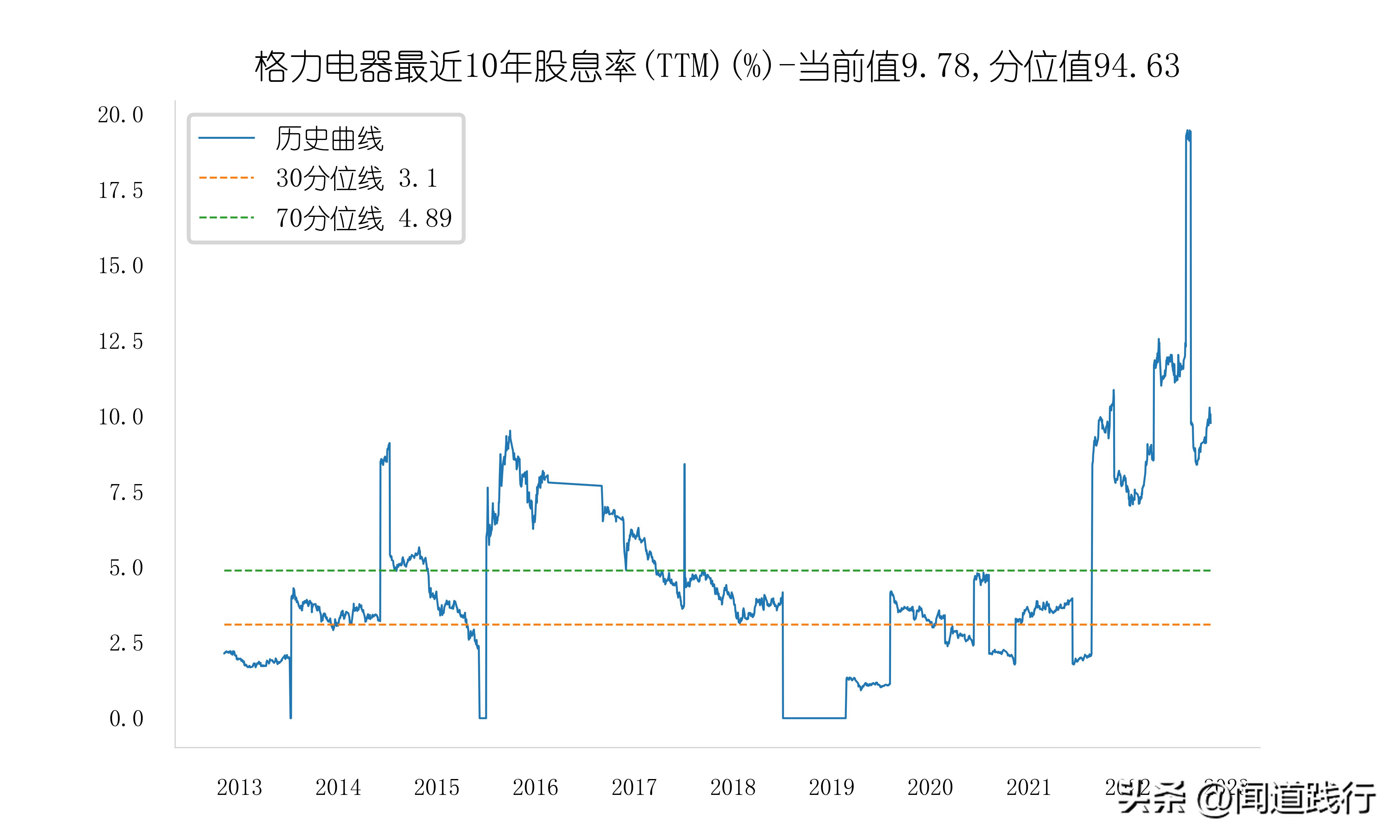 美的海尔格力股票哪个好,美的海尔格力各自优势