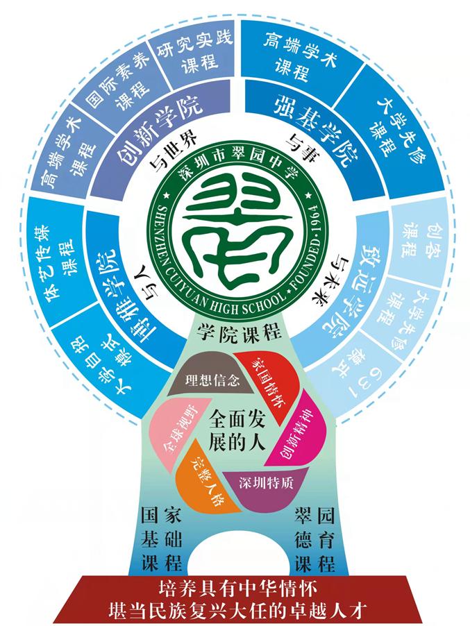 深圳翠园中学高中重点班,翠园中学和深圳中学