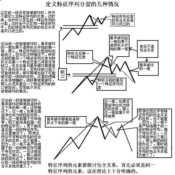缠论线段练习题,缠论线段