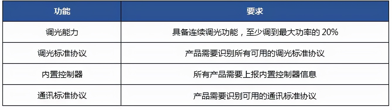减少夜空光污染，守护满天繁星，美国DLC认证LUNAV1.0正式发布