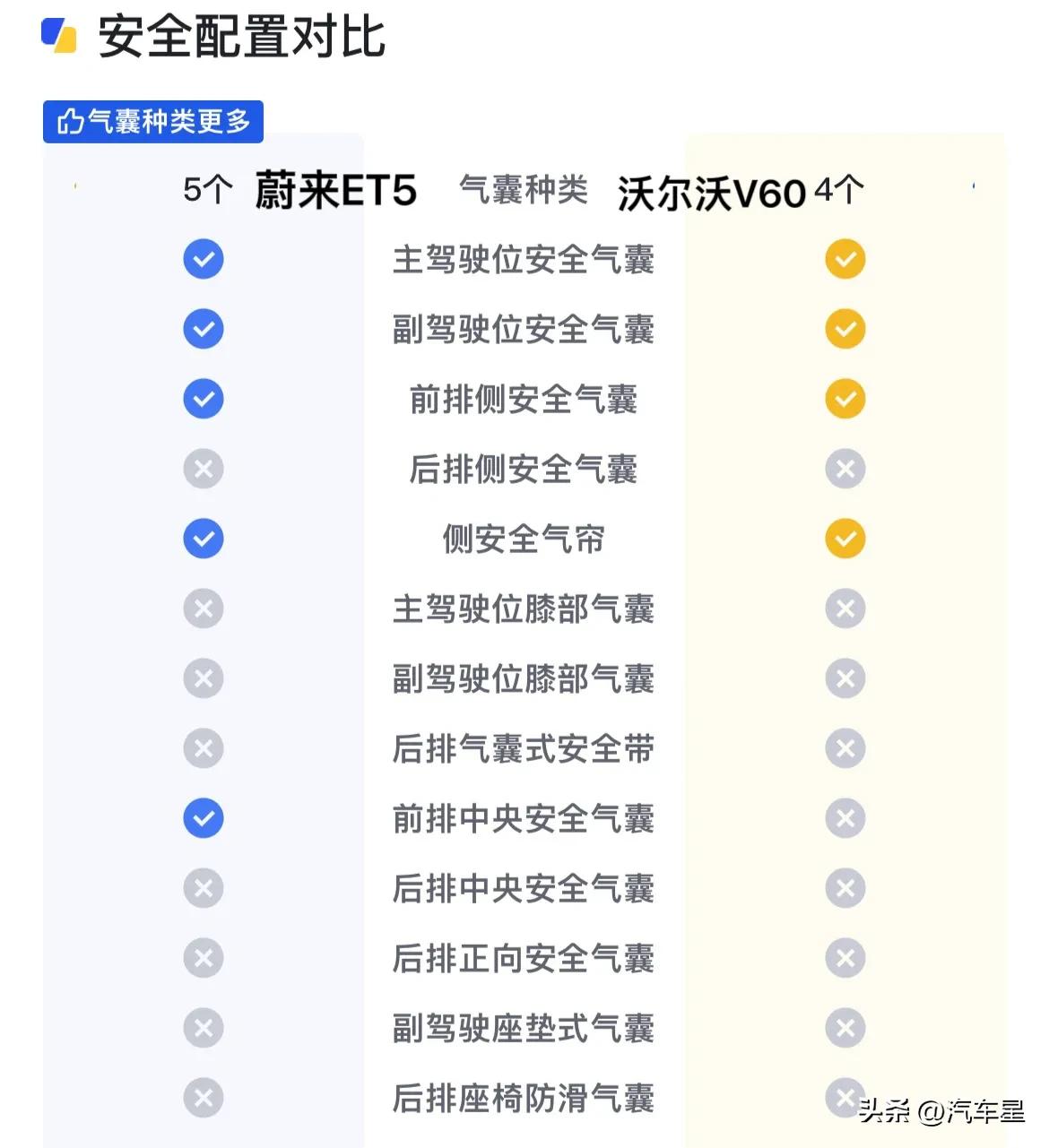 蔚来et5旅行版2023款落地价,蔚来et5旅行版黑武士落地价