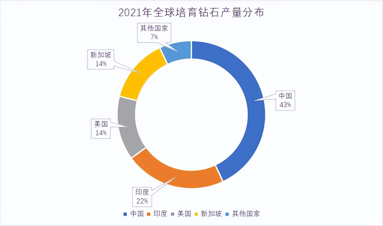 惠丰钻石迈向高质量发展之路,cvd钻石惠丰