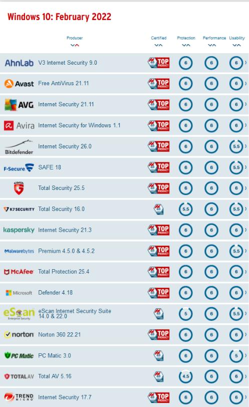 电脑安装软件应该用什么软件,新的电脑应该安装哪些软件