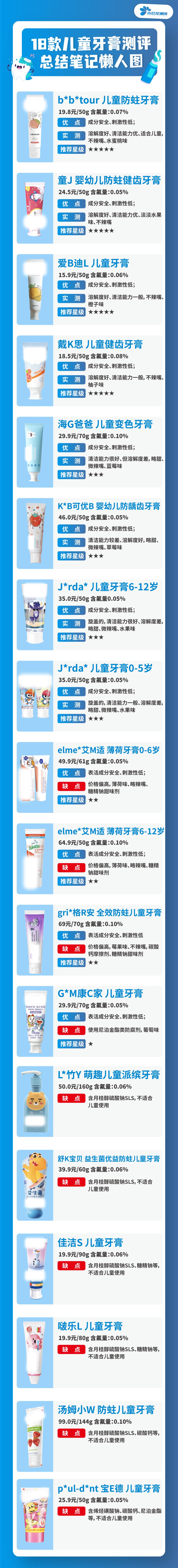 3岁半孩子用的牙膏推荐测评,儿童牙膏测评能刷白的