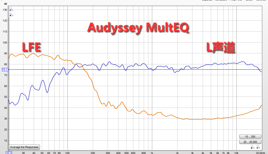 马兰士cinema40是纯前级吗,马兰士cinema40背面图