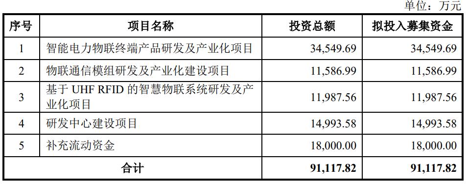 ipo主板最新政策,ipo最新主板排名情况