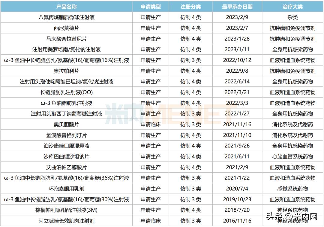 科伦药业最新药,科伦药业都有哪些品种