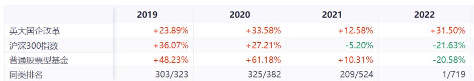 刚买了点，冠军基金经理就跑路了！