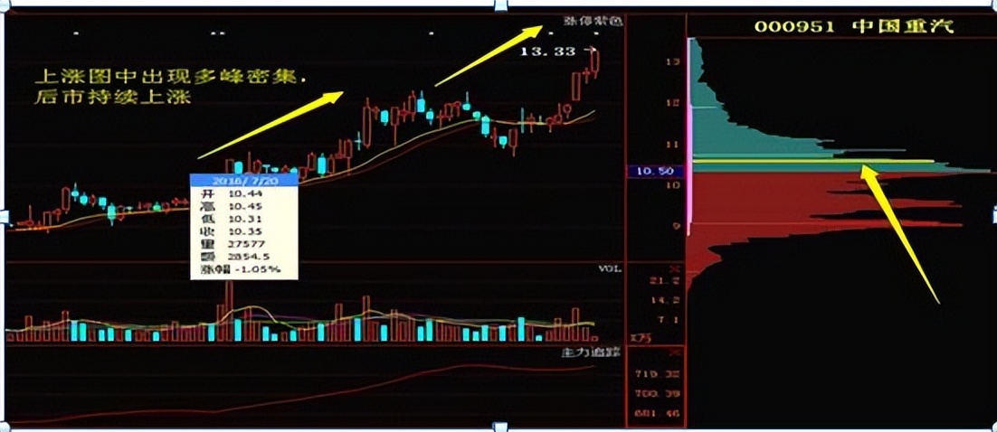 股票筹码战法精讲视频教学第七讲,中国股市最实用的尾盘战法