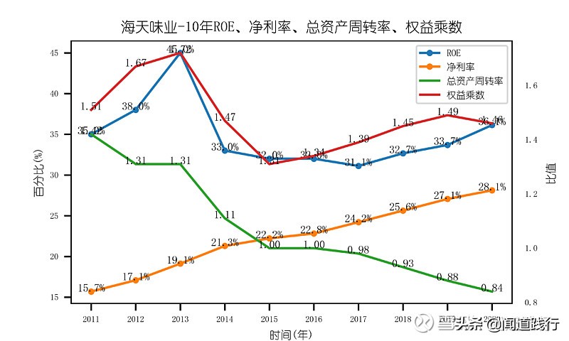 海天味业今天值得买吗,海天味业为什么这么便宜
